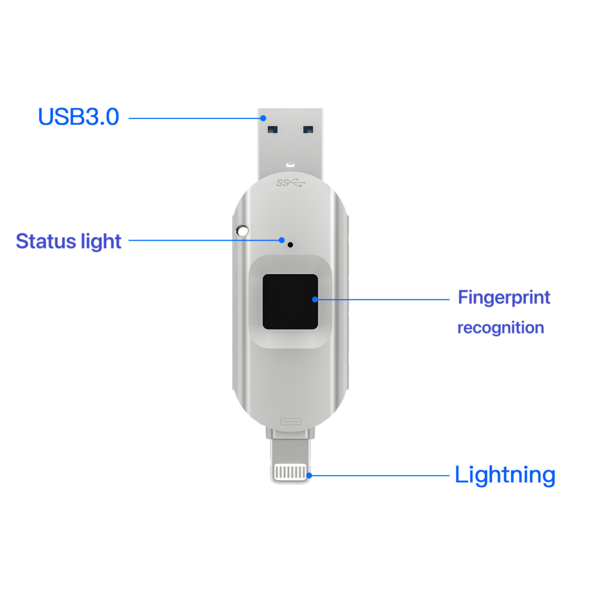 Fingerprint USB Flash Drive